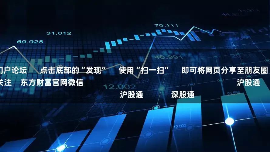 股票配资门户论坛      点击底部的“发现”     使用“扫一扫”     即可将网页分享至朋友圈                            扫描二维码关注    东方财富官网微信                                                                        沪股通             深股通